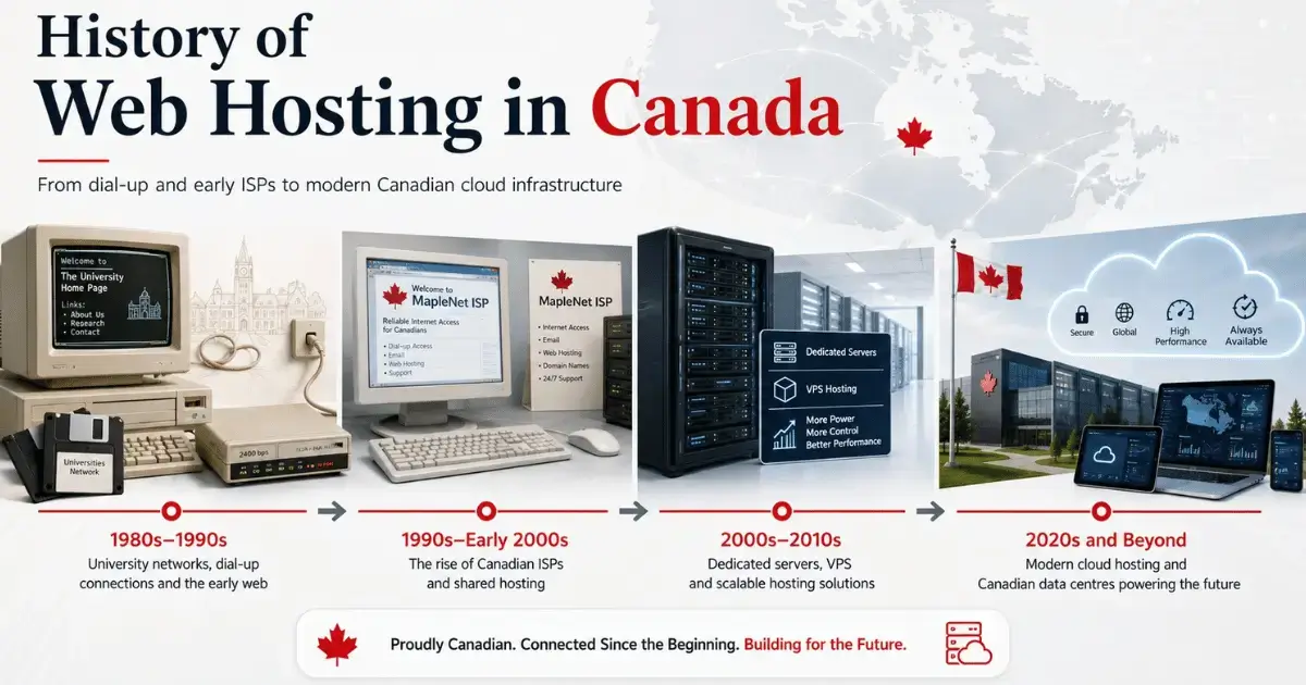History of Web Hosting in Canada