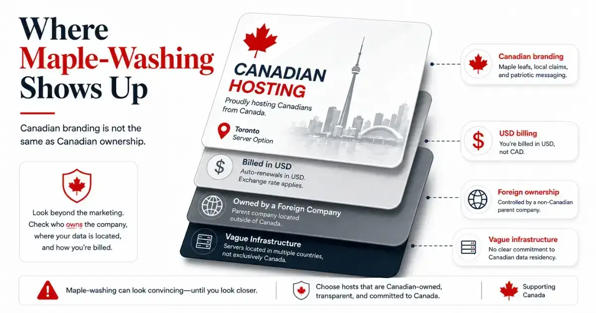 What Makes a Website Truly Canadian?