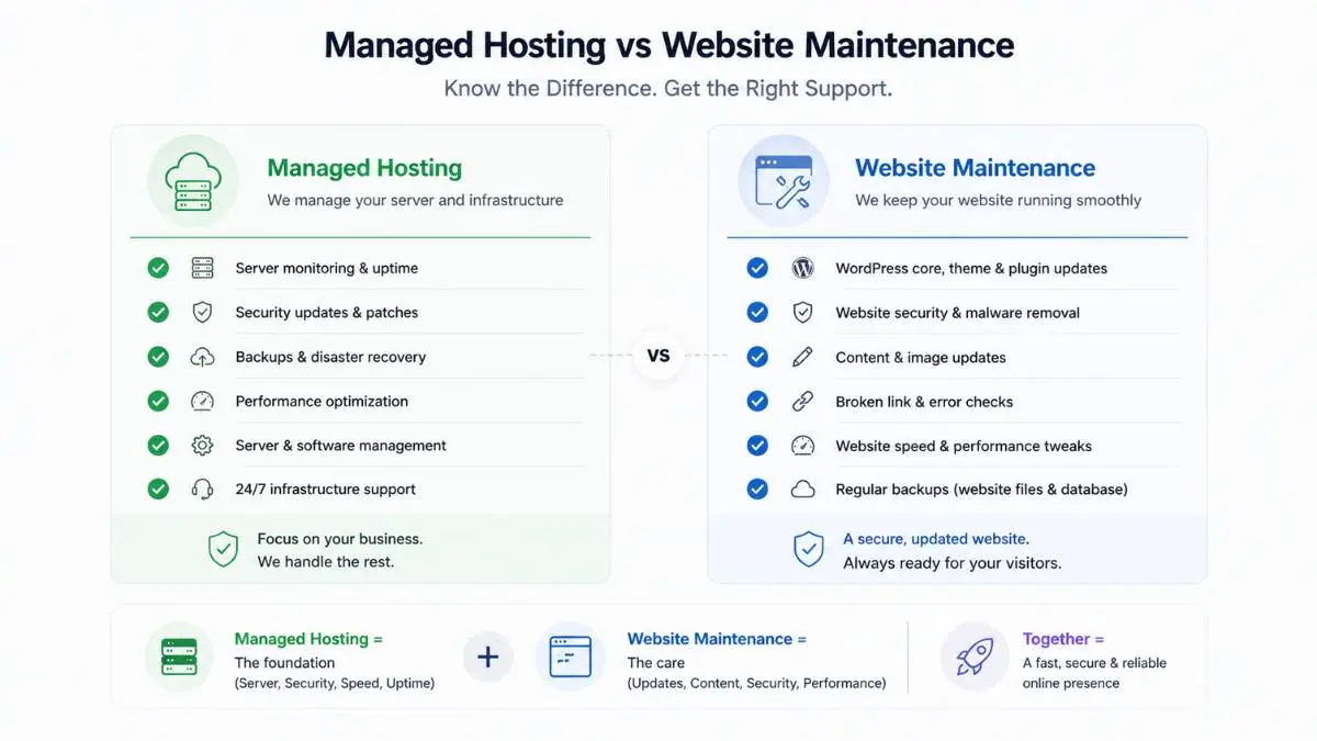 Developer working on WordPress dashboard fixing plugin conflicts, updating themes, and troubleshooting website code issues
